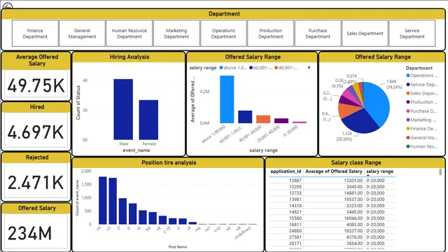 HP DASHBOARD — Operations dashboard in Power BI