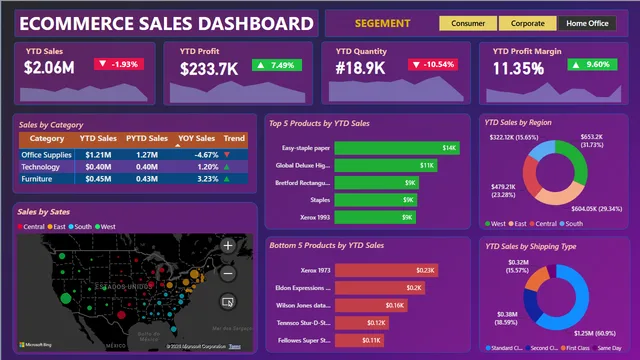 Ecommerce_Sales_Insights — panel de Ventas en Power BI