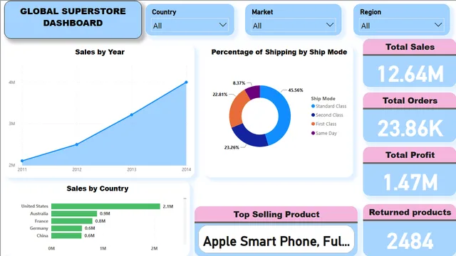 Global_Superstore 1 — dashboard de Vendas em Power BI