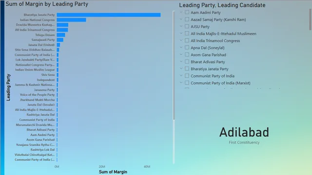 Election Report — Power BI में Governança BI डैशबोर्ड