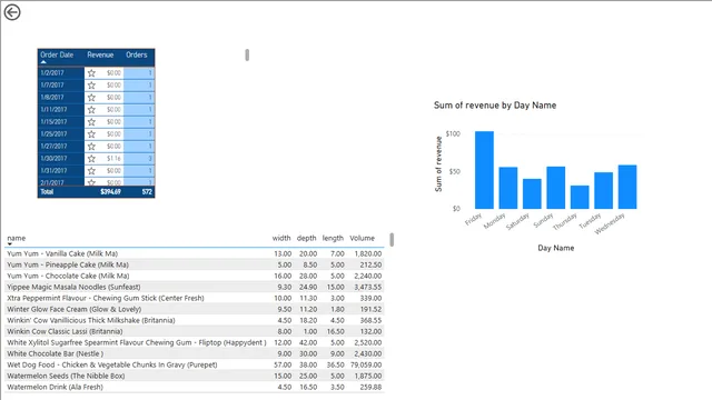 06 - 02 Conditional Column Visual Header and Sorting — panel de Operaciones en Power BI