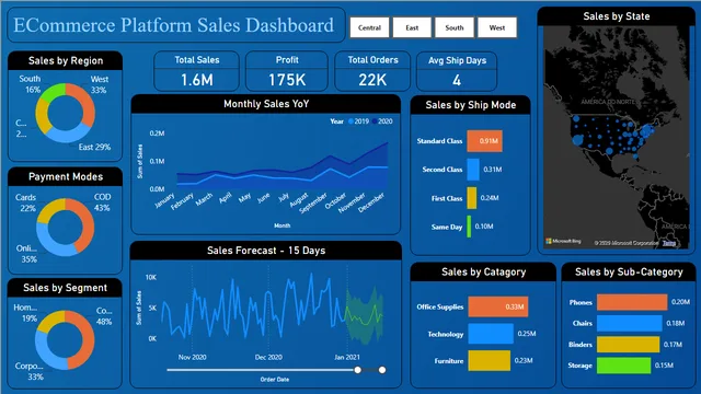 Ventas de Ecommerce — panel de Ventas en Power BI