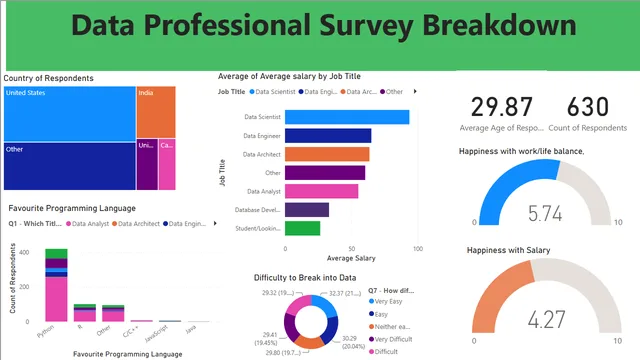Ayodele's project — Governança BI dashboard in Power BI