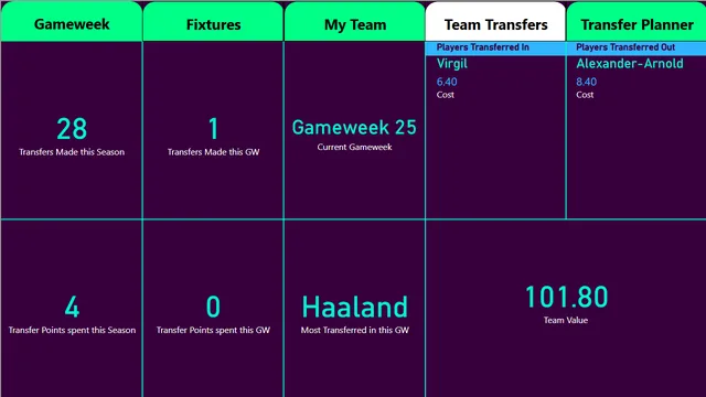 FPL — Finance dashboard in Power BI