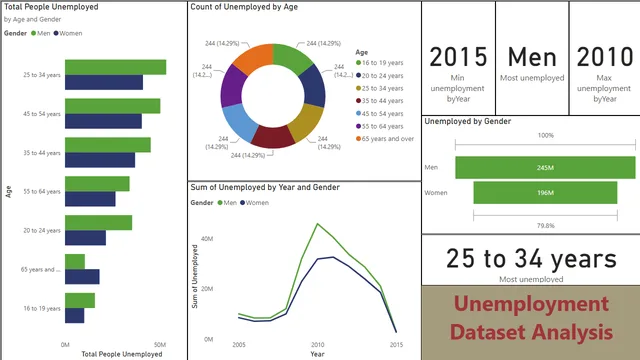 1639_fida_project8 — Power BI में Governança BI डैशबोर्ड