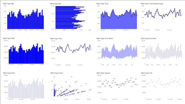 EP02_Deneb_VegaLite_Series - Marks Types — Governança BI dashboard in Power BI