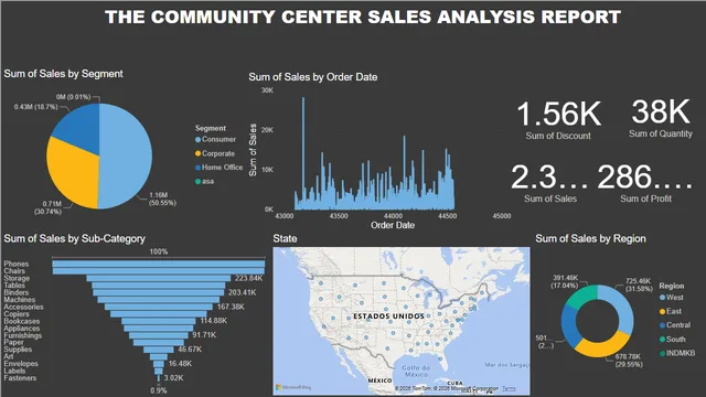 Full Project on Power Bi 2 — dashboard de Governança BI em Power BI