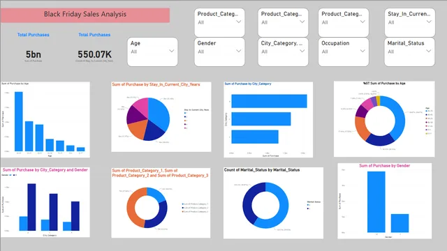 Black Friday — dashboard de Marketing em Power BI