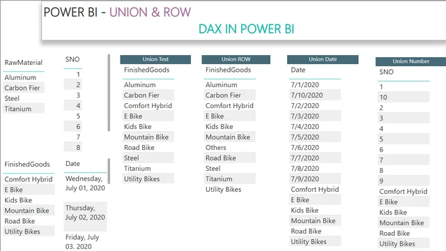 6-40 — Power BI में Governança BI डैशबोर्ड