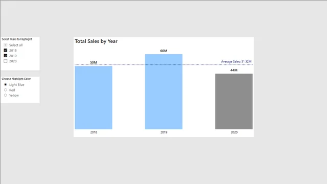 DAX Workout No2 032323 — Governança BI dashboard in Power BI
