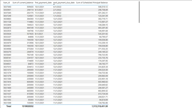 1_5_paying_principal_solution — Finance dashboard in Power BI