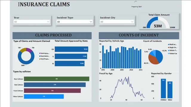 HealthCare — Healthcare dashboard in Power BI