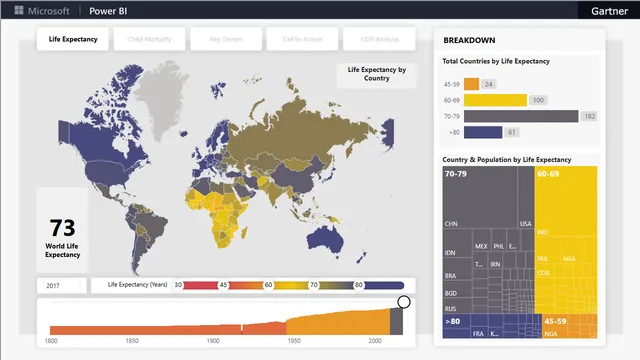 Life expectancy v202009 — Healthcare dashboard in Power BI