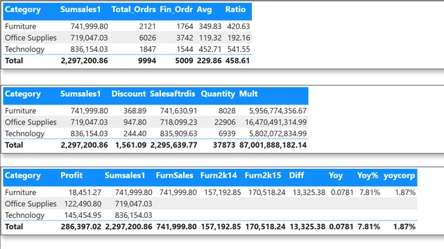 Excelrdaxday1 — Operations dashboard in Power BI