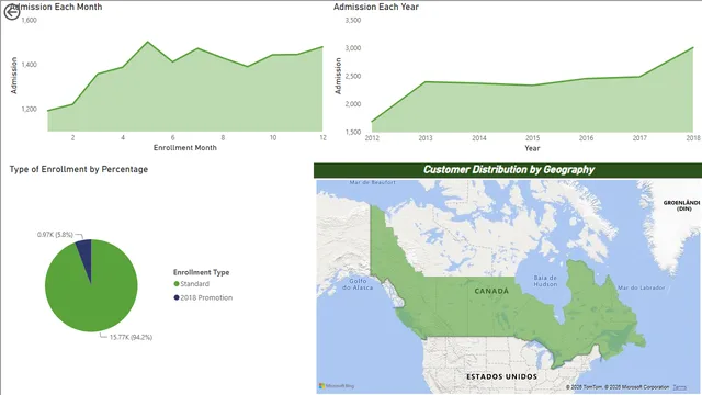 DataAnalysisIntern — Governança BI dashboard in Power BI