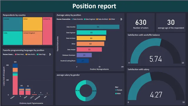 Position Report — dashboard de Operações em Power BI