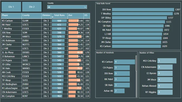 CC Runs — Finance dashboard in Power BI