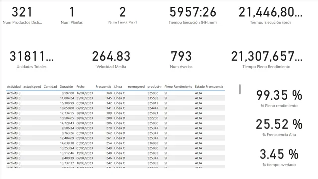 Carlos_Estepa_DAX — Power BI में Governança BI डैशबोर्ड