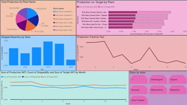 Day-26 Assignment — dashboard de Educação em Power BI