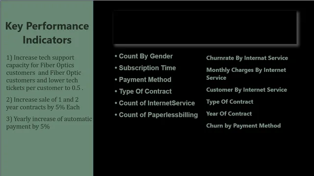Call Churn Set Trends — dashboard de Operações em Power BI