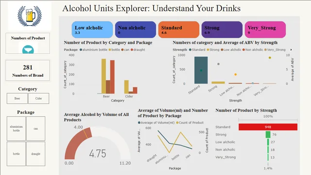 Alchole — dashboard de Operações em Power BI