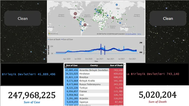 Covid-Power_BI — Healthcare dashboard in Power BI