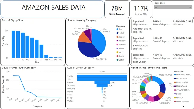 Datos de Amazon — panel de Ventas en Power BI