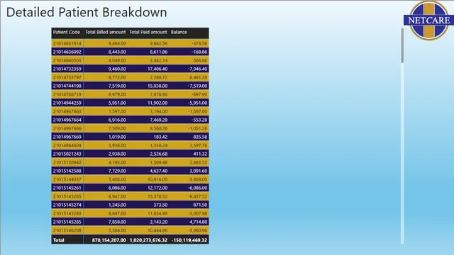 Financial Status Dashboard — Finance dashboard in Power BI