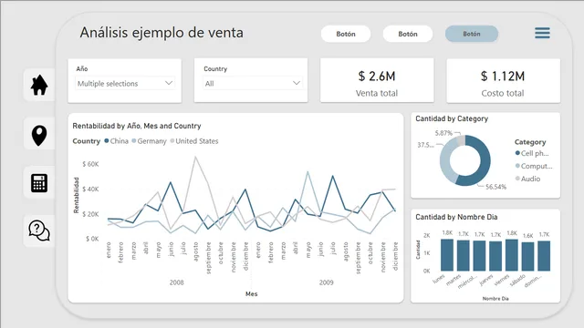 Command Center — panel de Governança BI en Power BI