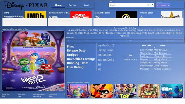 Disney Pixar — dashboard de Entretenimento em Power BI