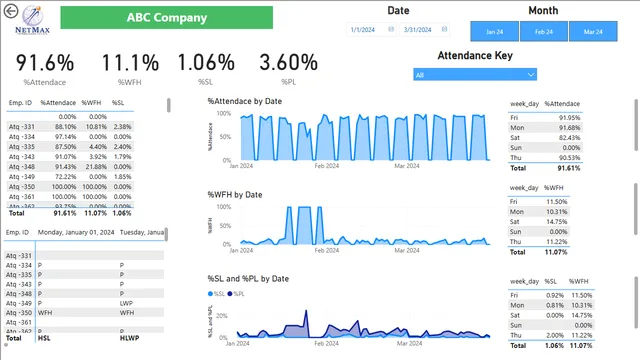 HR_Dashboard — panel de RRHH en Power BI