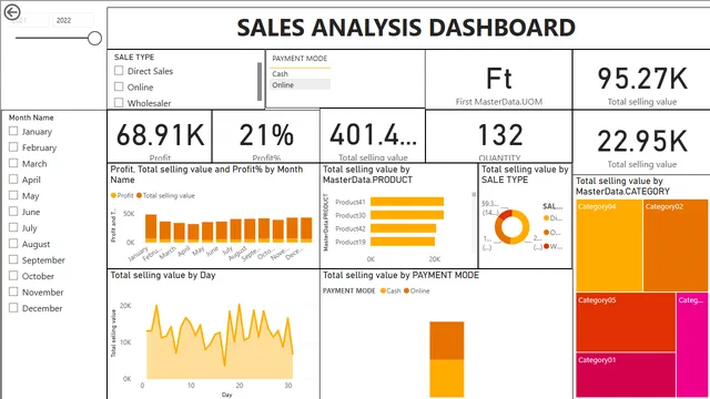 Departmental sales dashboard — dashboard de Vendas em Power BI
