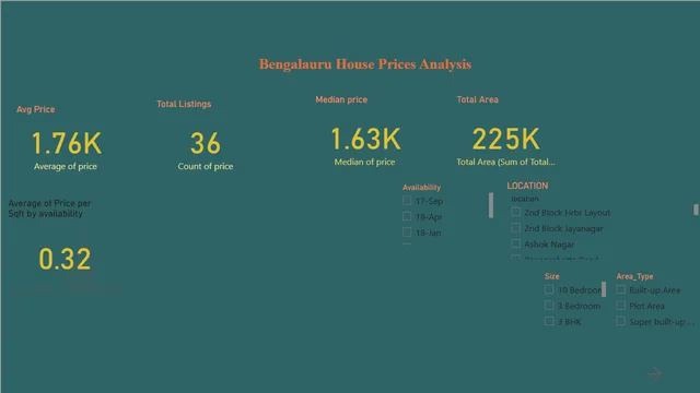 BengaluruHousePriceProject — Power BI में Imóveis डैशबोर्ड