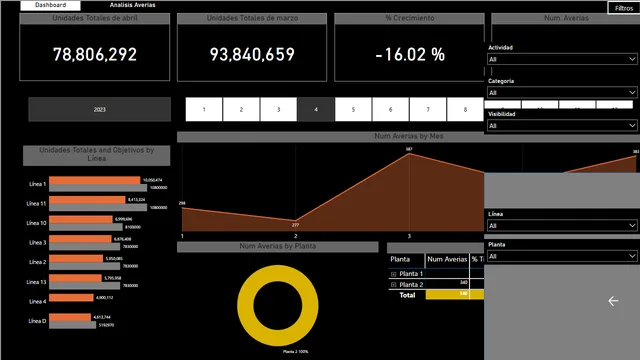 CASO PRACTICO 11 — dashboard de Operações em Power BI