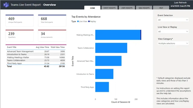 Live Events Analytics — panel de Marketing en Power BI