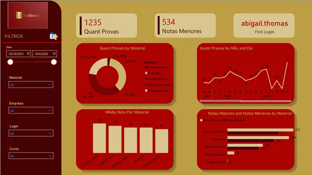 Daniel - Projeto Aula 05 — dashboard de Educação em Power BI
