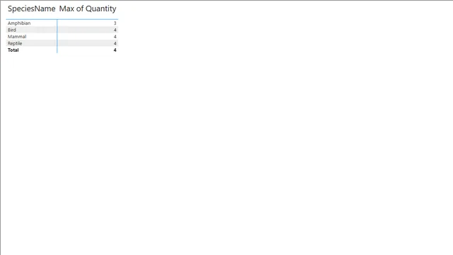 Q4 — dashboard de Financeiro em Power BI