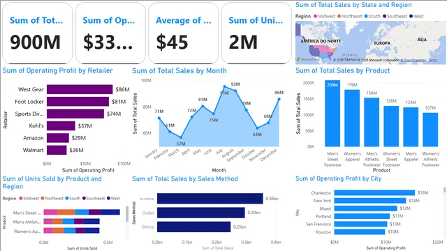 Adidas-Sales — Sales dashboard in Power BI