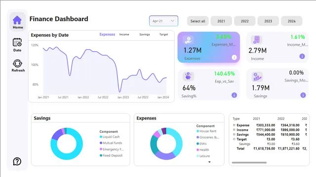 Finance DashboardPBI — Finance dashboard in Power BI