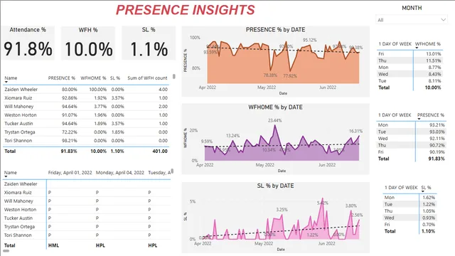 HR DATA ANALYTICS DASHBOARD — HR dashboard in Power BI