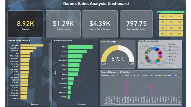 Games Sales Analysis — dashboard de Vendas em Power BI