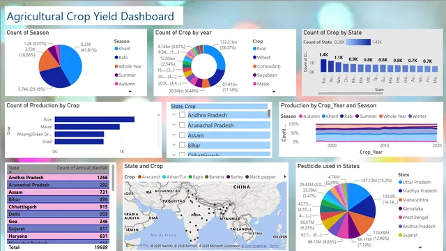 Agricultural_Crop_Yield_Project — dashboard de Produção em Power BI