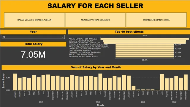 Exam_EMV_FMP_BABV — dashboard de Educação em Power BI