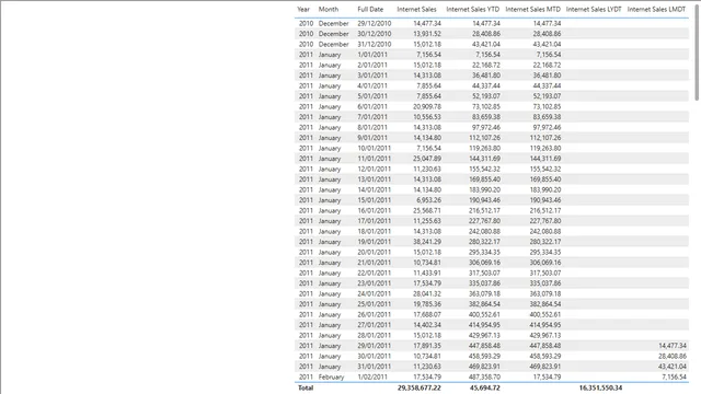 Chapter 2, Mark Date as Date Table After — Governança BI dashboard in Power BI