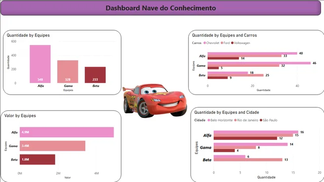 AulaPowerBi2 — dashboard de Educação em Power BI