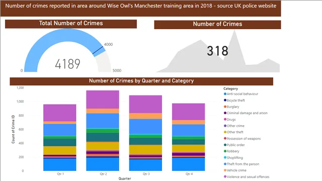 Power BI - question 73-Reported crime — dashboard de Governo em Power BI
