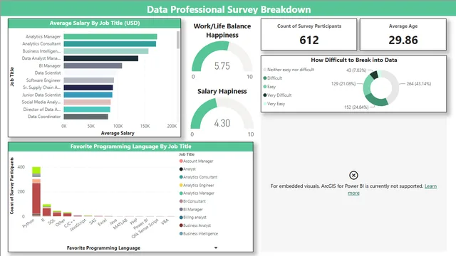 Data Proffesional Dashboard — Power BI में Governança BI डैशबोर्ड
