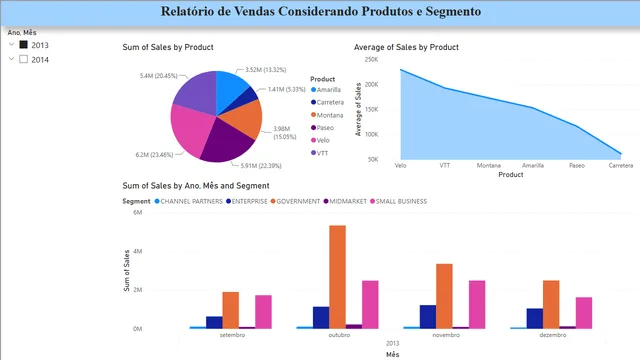 Desafio_Financial — dashboard de Financeiro em Power BI