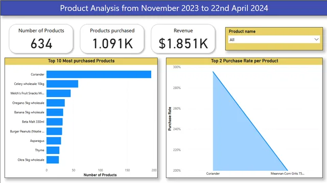 Firebase Analysis From Nov 2023 to April 2024 — panel de Marketing en Power BI
