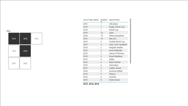 Googly सामग्री — Power BI में मार्केटिंग डैशबोर्ड